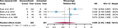 Corrigendum: Getting pregnant with congenital adrenal hyperplasia: assisted reproduction and pregnancy complications. A systematic review and meta-analysis